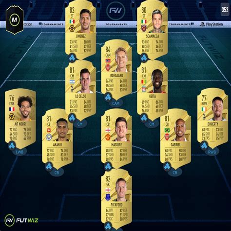 Squad Total Chemistry Points Min 24. . Fifa sbc solutions